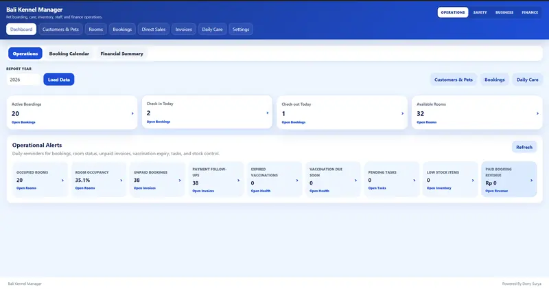 Bali Kennel Manager operational dashboard.