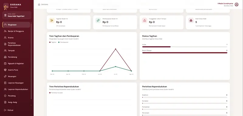 SIKRAMA finance and community administration dashboard.